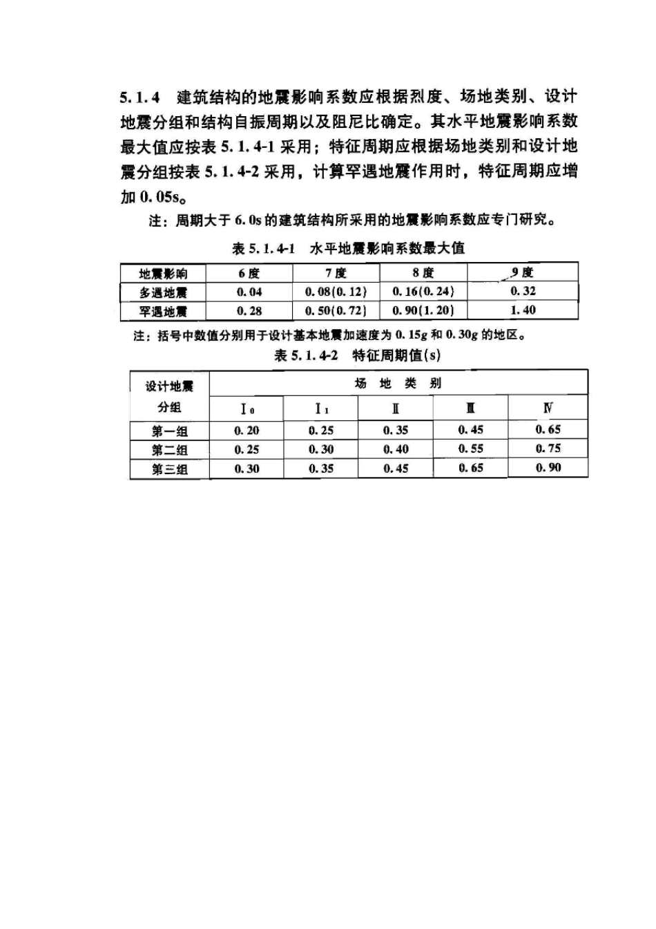 水平地震影响系数_第2页