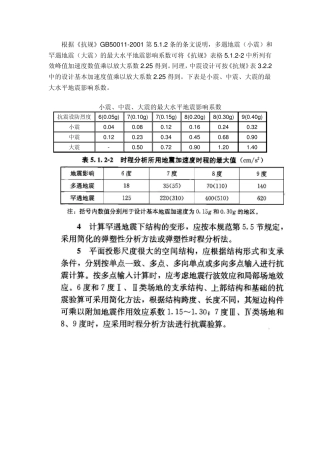 水平地震影响系数