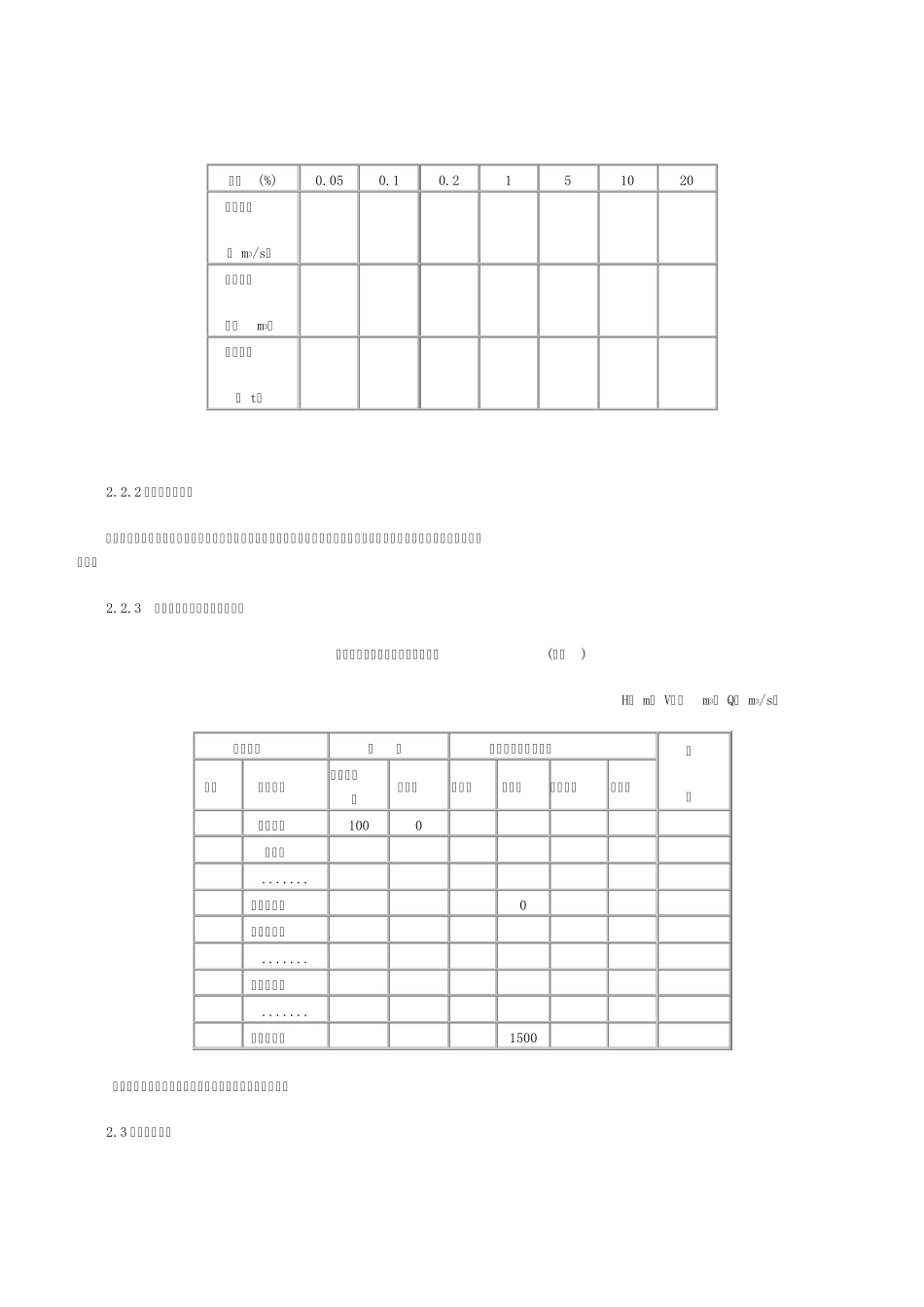 水库度汛计划编制大纲_第3页