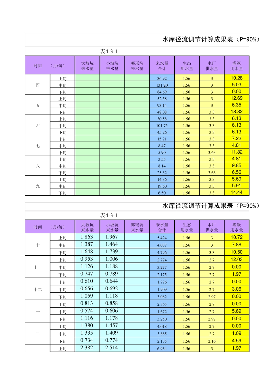 水库径流调节计算_第1页