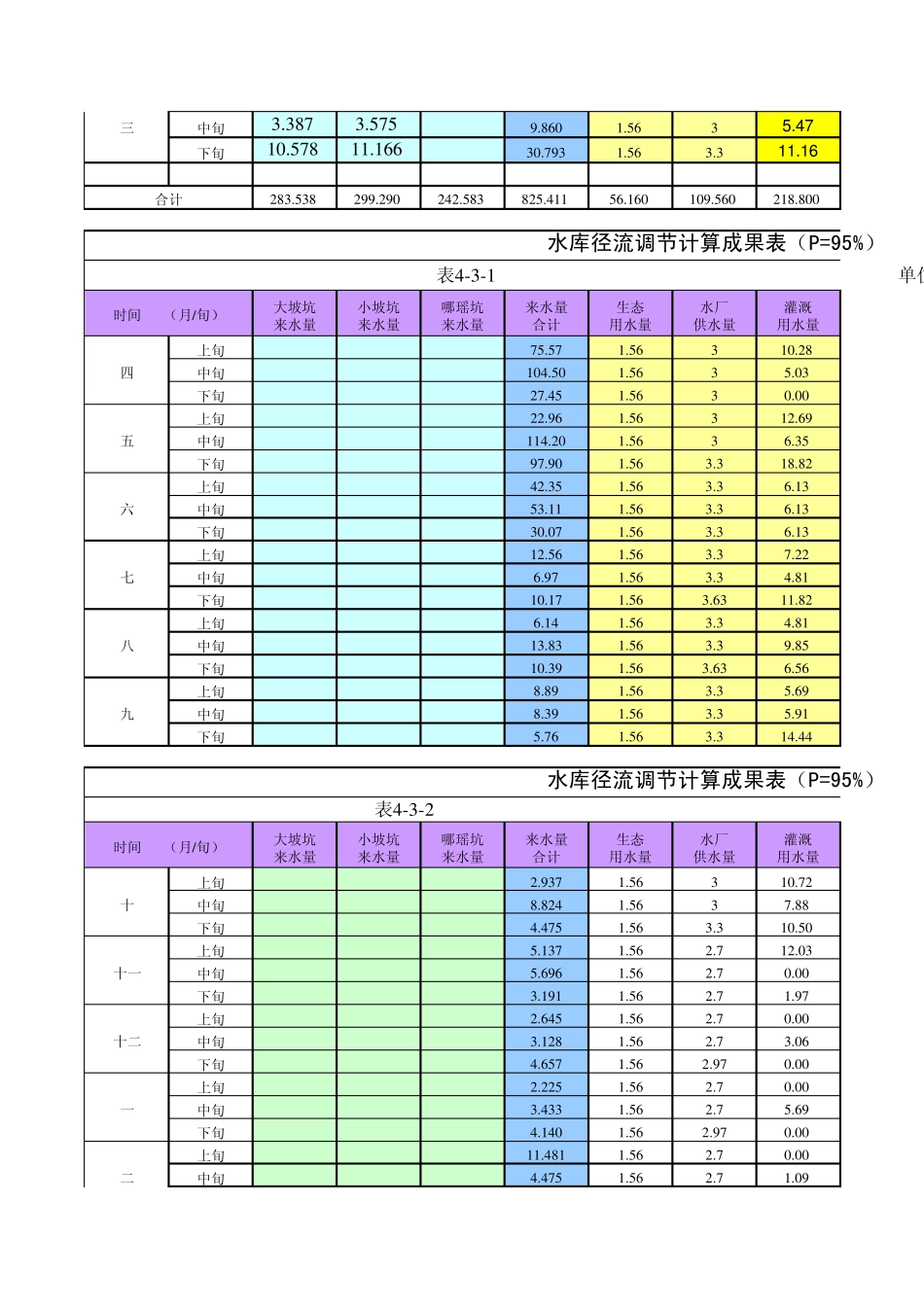 水库径流调节计算_第2页