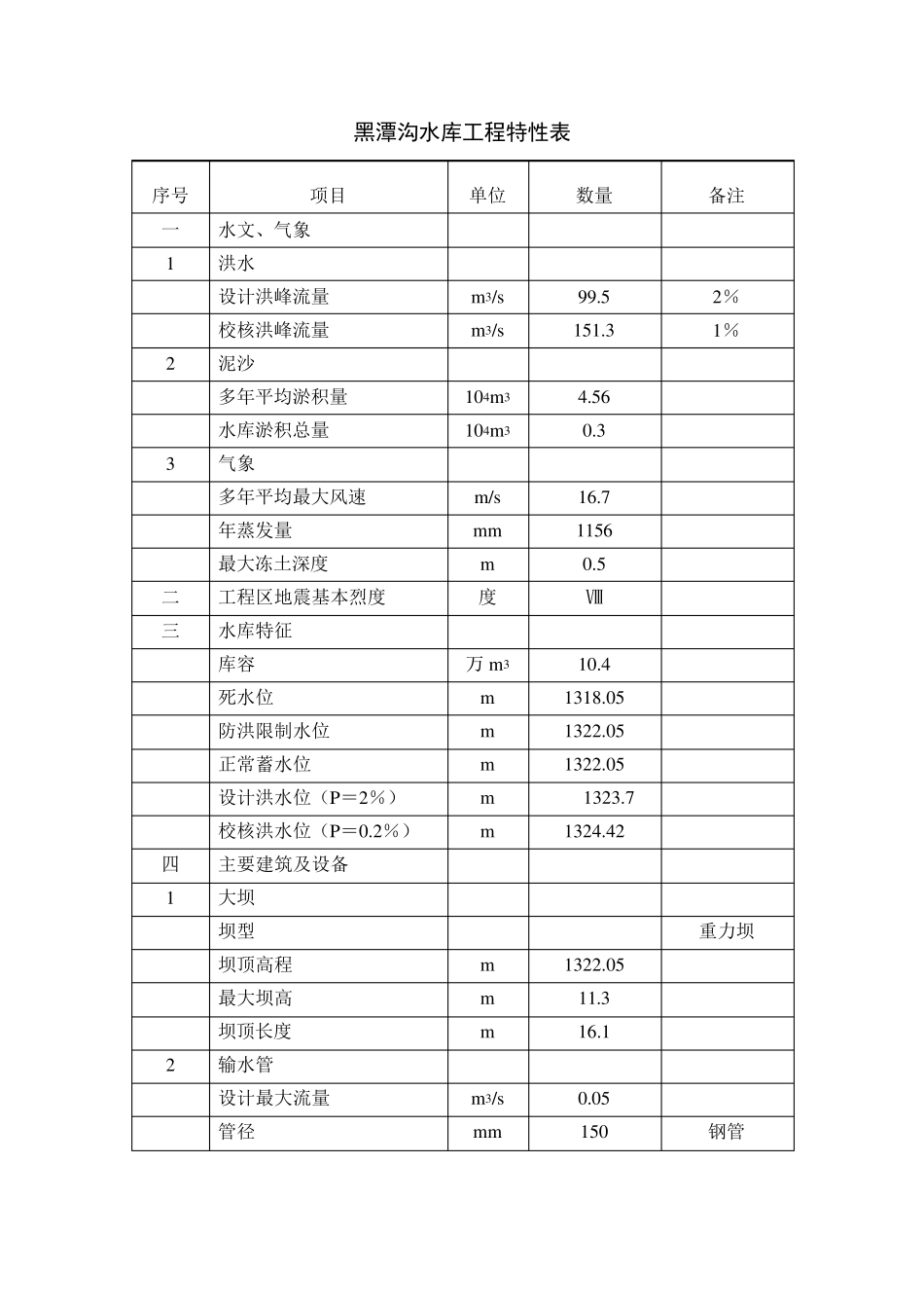 水库报废论证报告_第2页