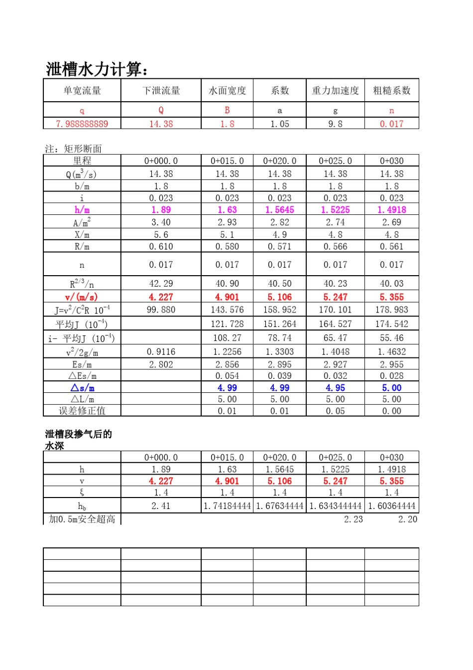 水库溢洪道水面线计算_第1页