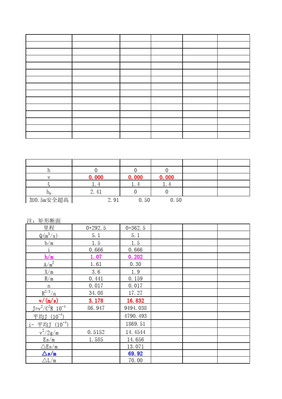 水库溢洪道水面线计算_第2页