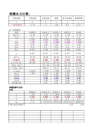 水库溢洪道水面线计算