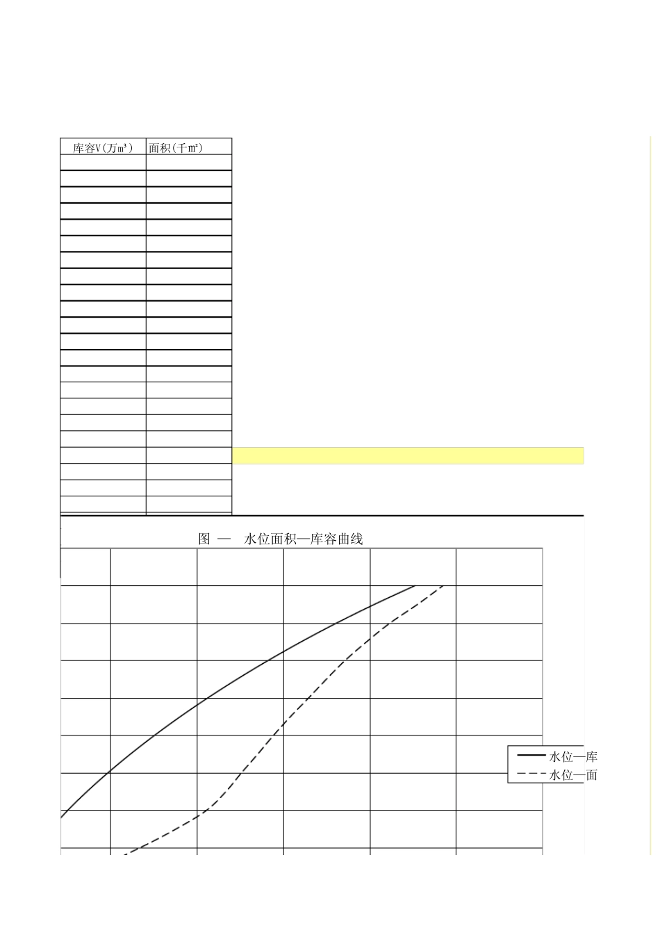 水库面积库容计算(程序)_第3页