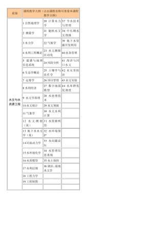 水文(水文与水资源工程)专业课程设置河海大学(完美排版版)