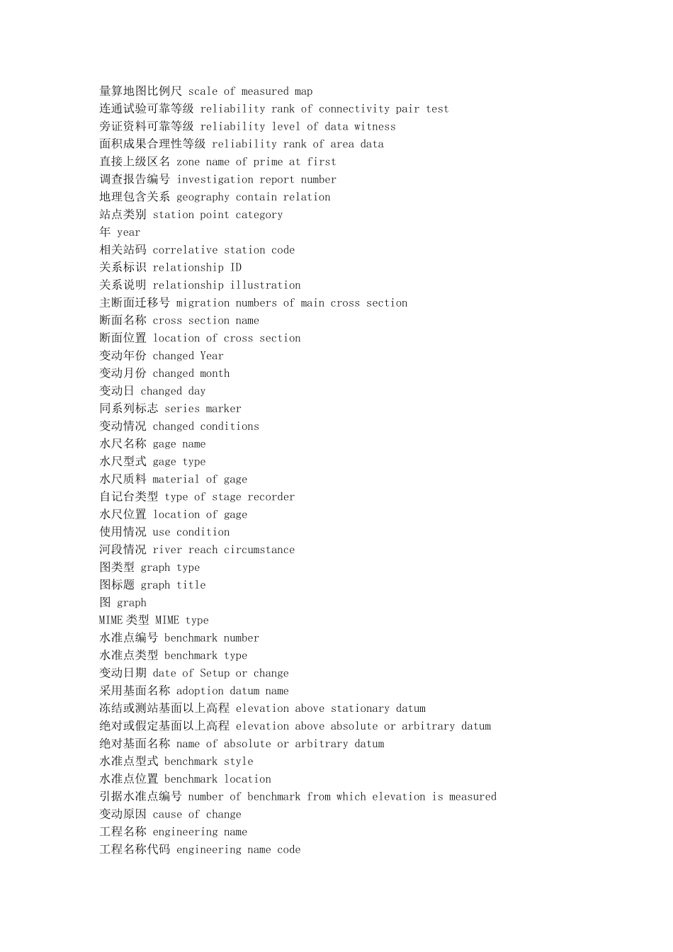 水文与水资源专业英语_第3页