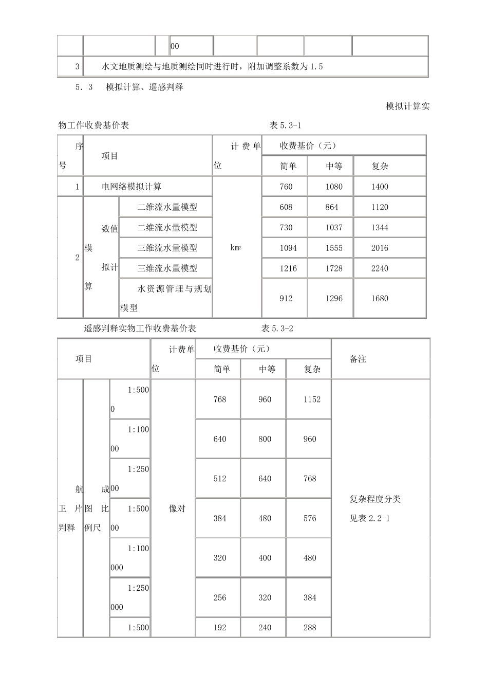 水文地质钻探取费标准_第2页
