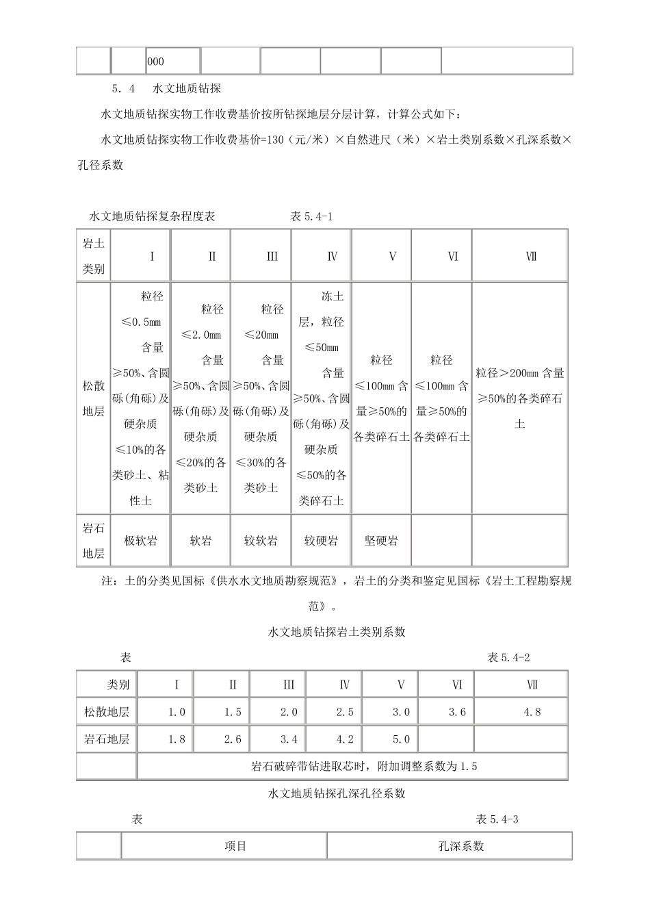 水文地质钻探取费标准_第3页