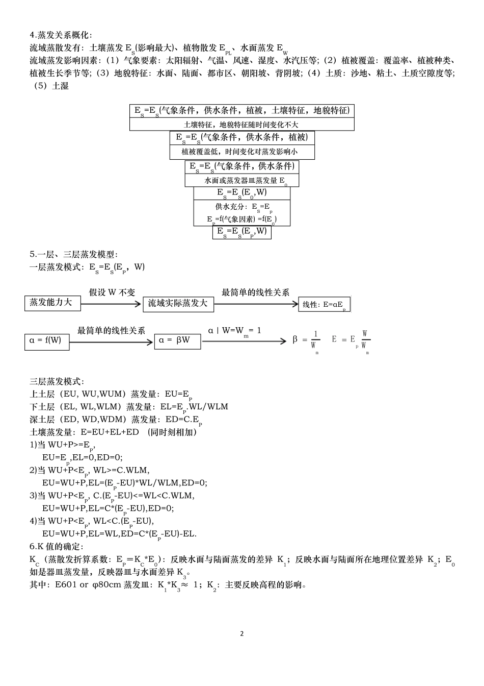 水文预报重点总结(河海)_第2页