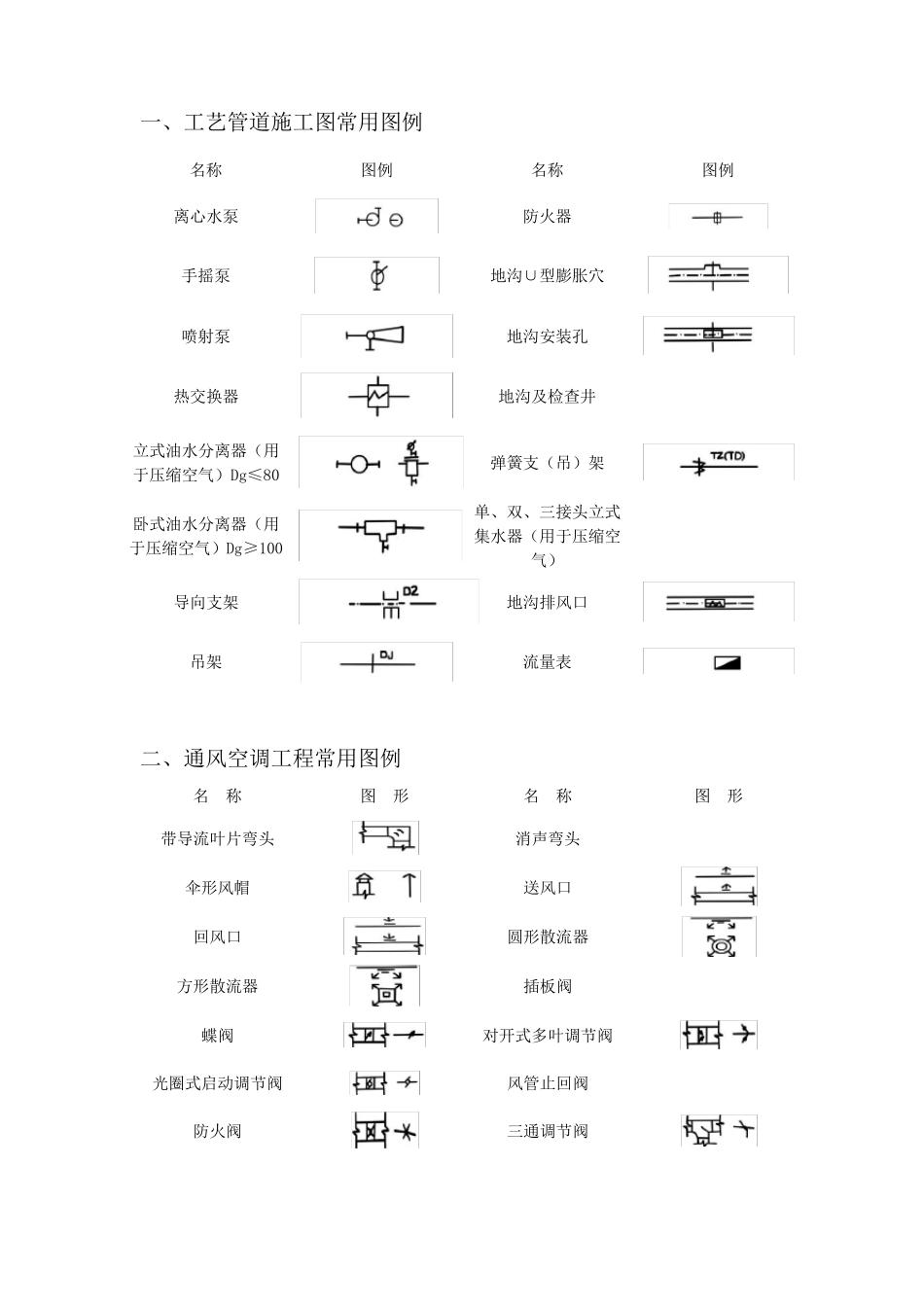 水暖、空调、消防施工图常用图例_第2页