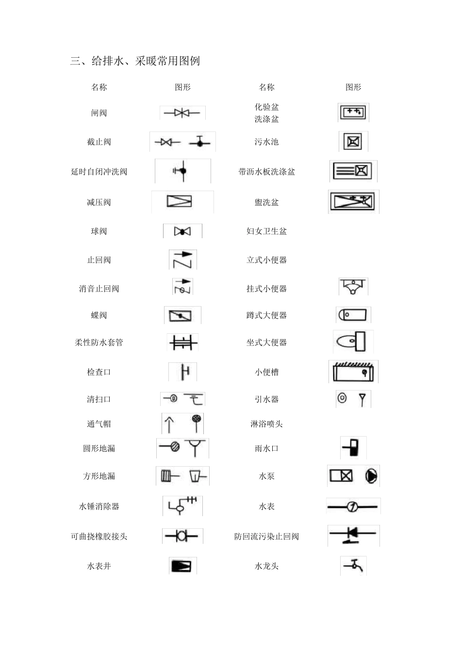 水暖、空调、消防施工图常用图例_第3页