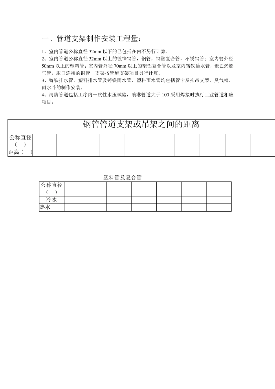 水暖安装预算计算规则_第1页