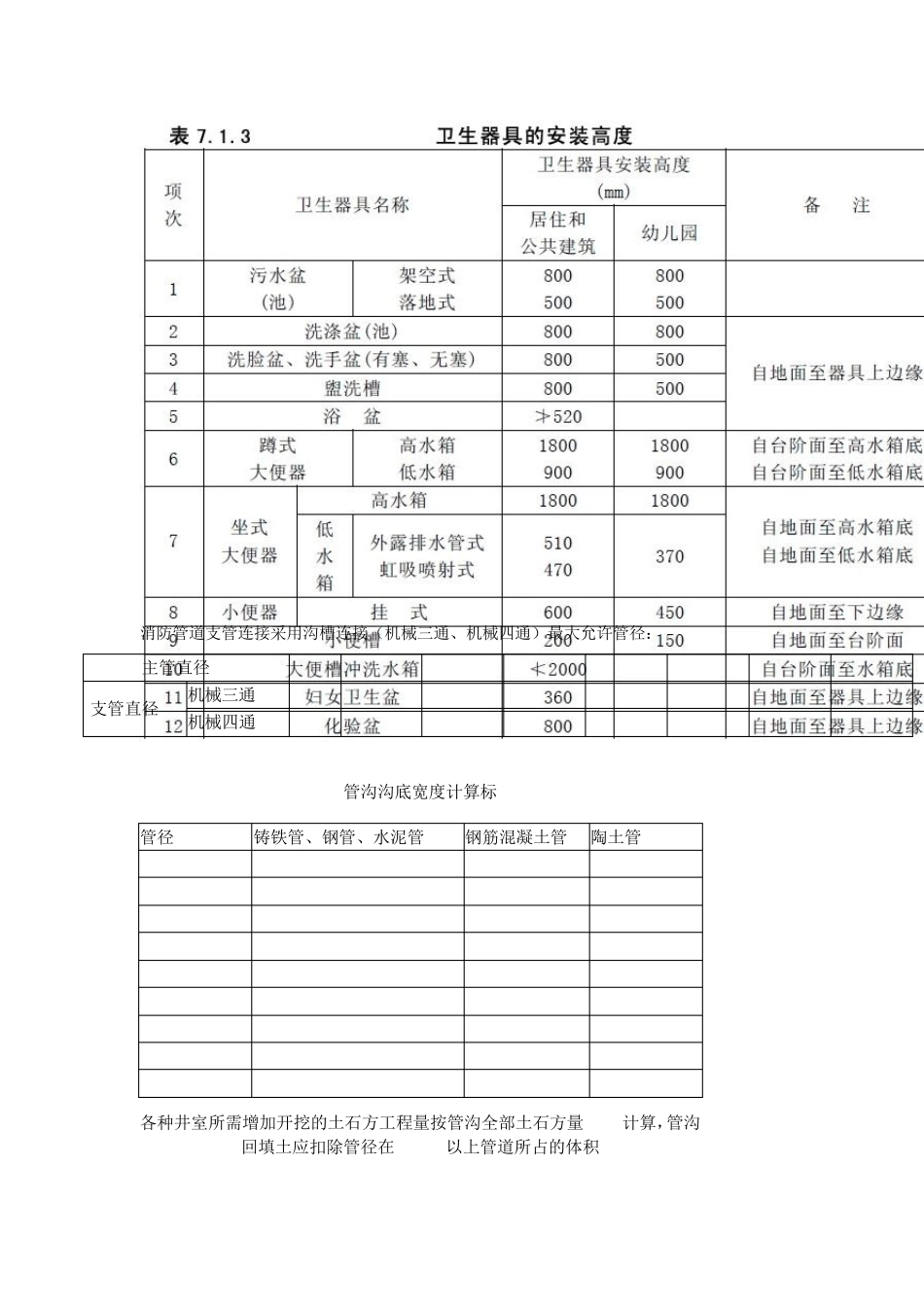 水暖安装预算计算规则_第3页