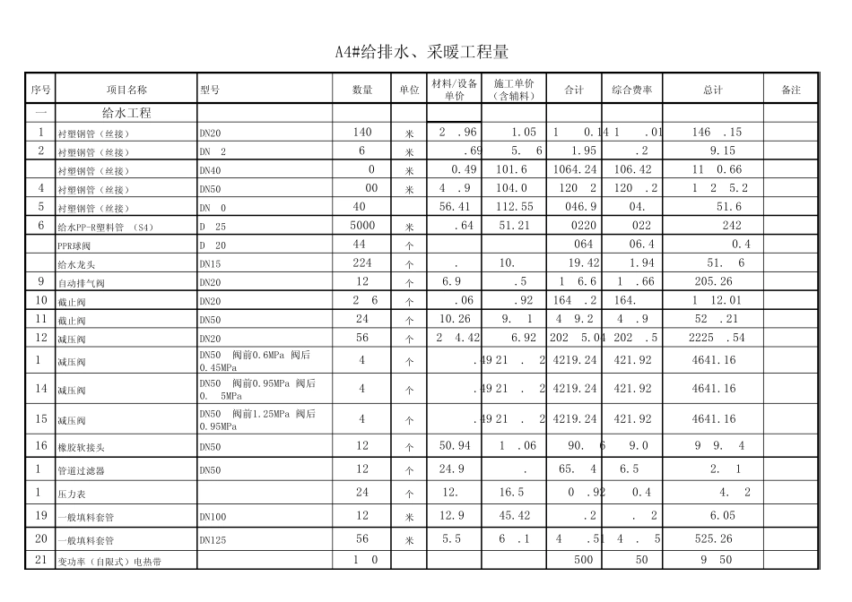 水暖报价清单(人工)费_第1页