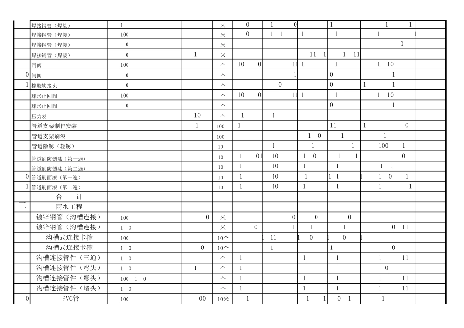 水暖报价清单(人工)费_第3页