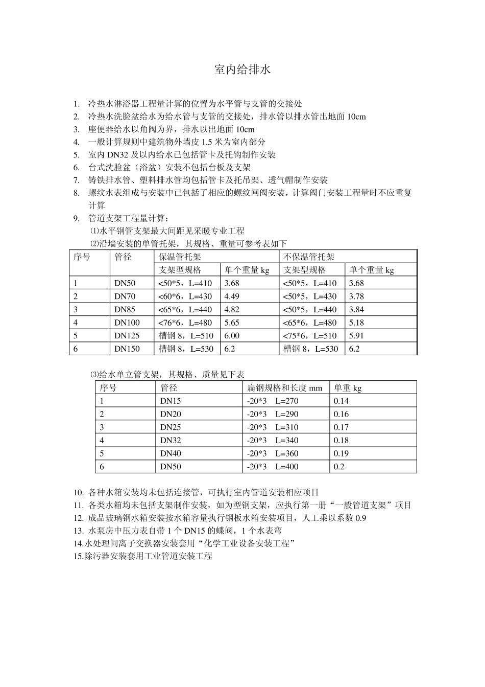水暖管道安装支吊架重量计算_第1页