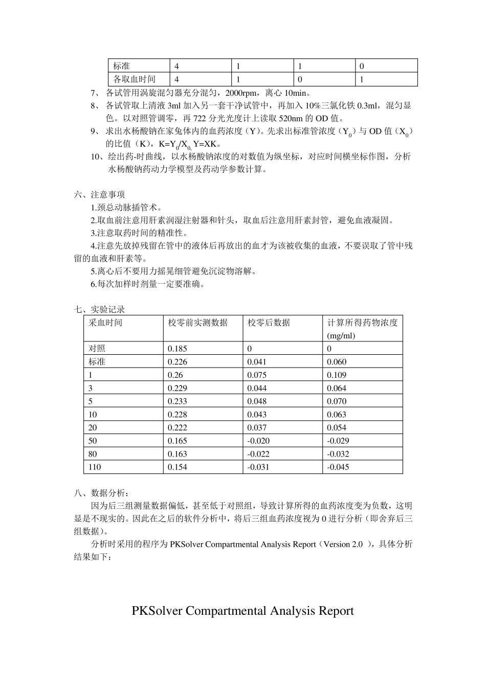 水杨酸钠药代动力学实验分析_第2页