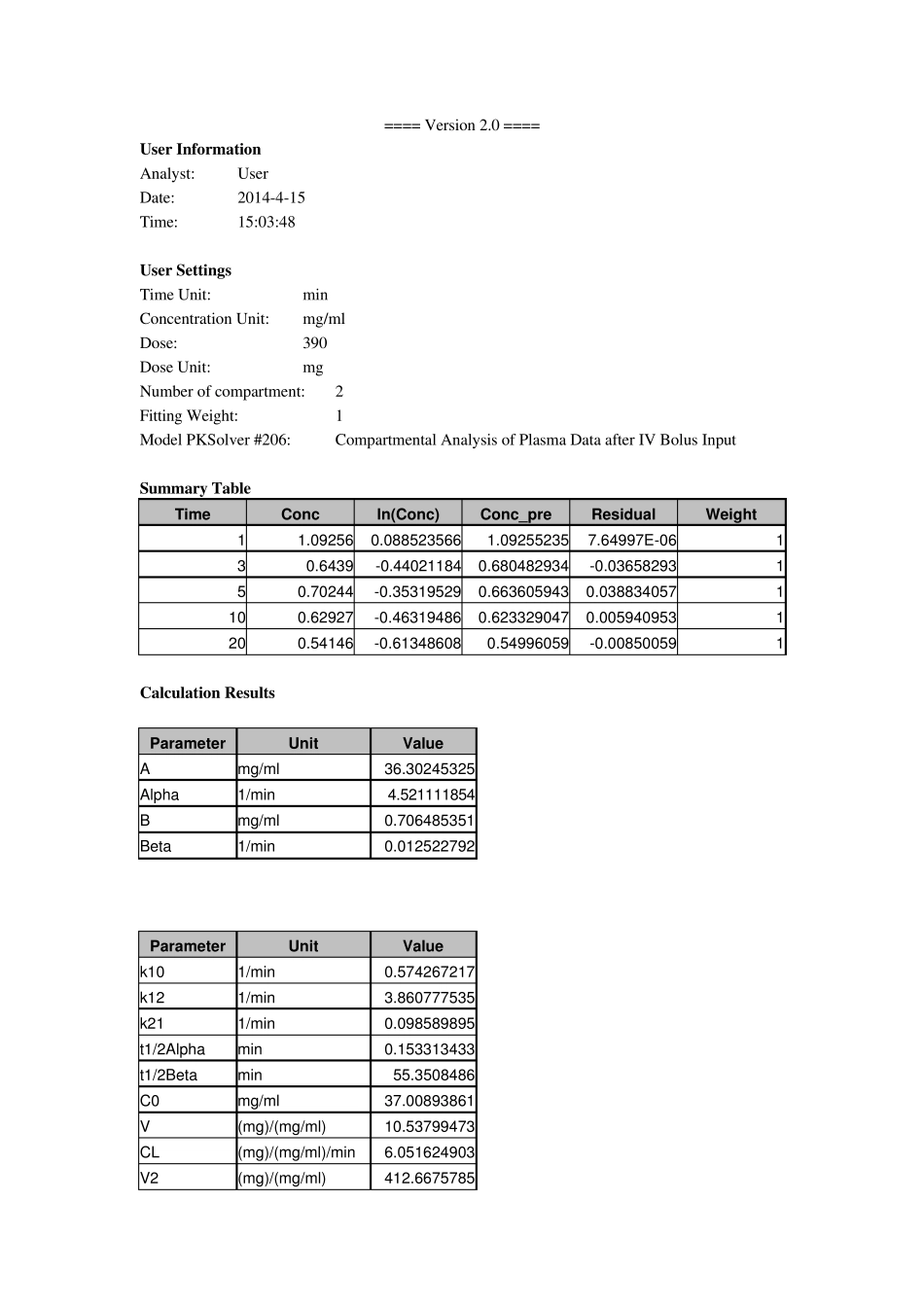 水杨酸钠药代动力学实验分析_第3页