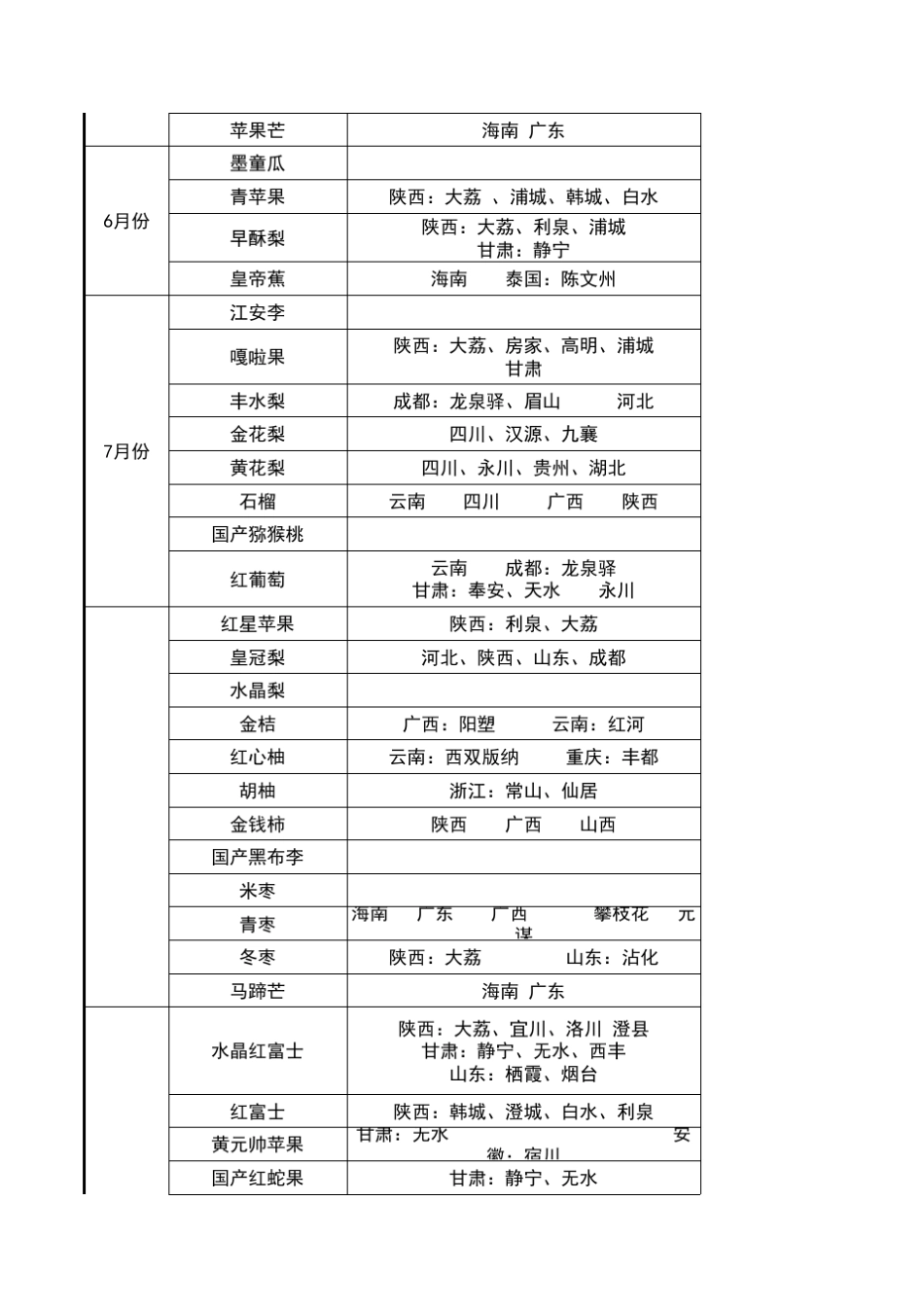 水果上市及下市时间_第3页