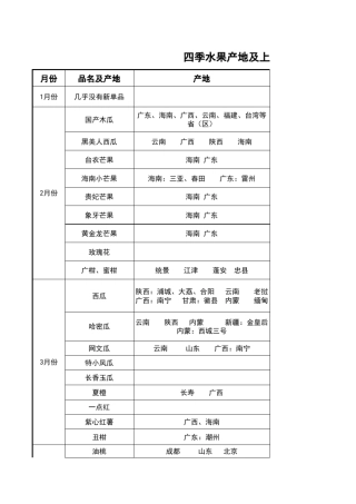 水果上市及下市时间