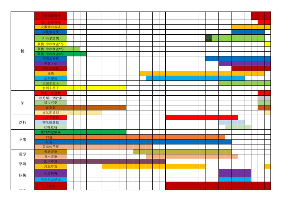 水果上市时间、下市时间表(彩色条状标示)_第2页
