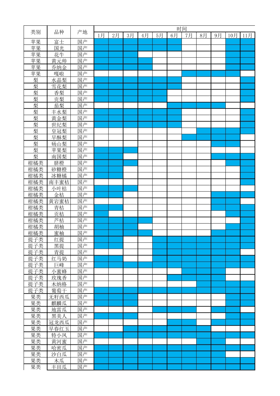 水果上市时间表_第1页