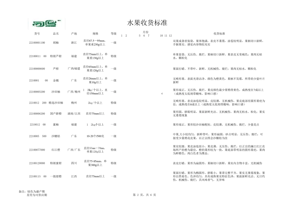 水果产期及收货标准_第2页
