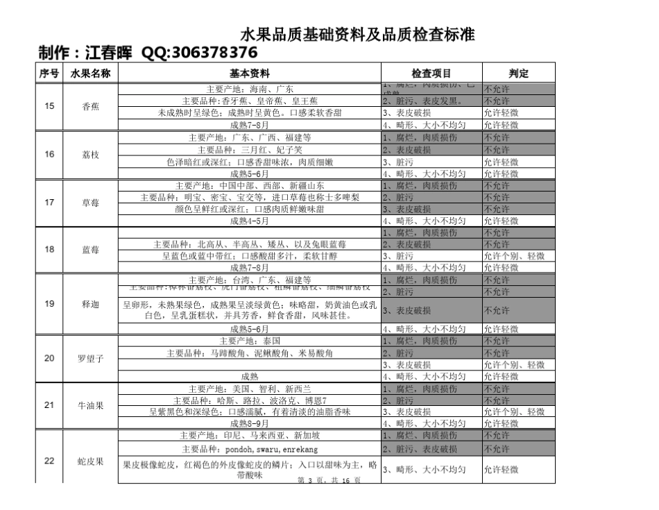 水果基础资料及品质检查标准_第3页