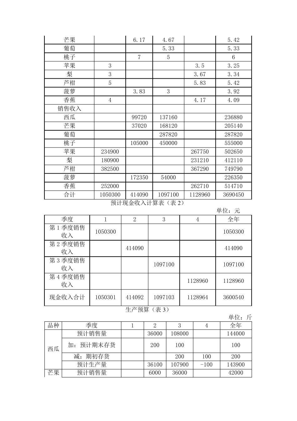 水果店投资项目可行性分析报告_第2页