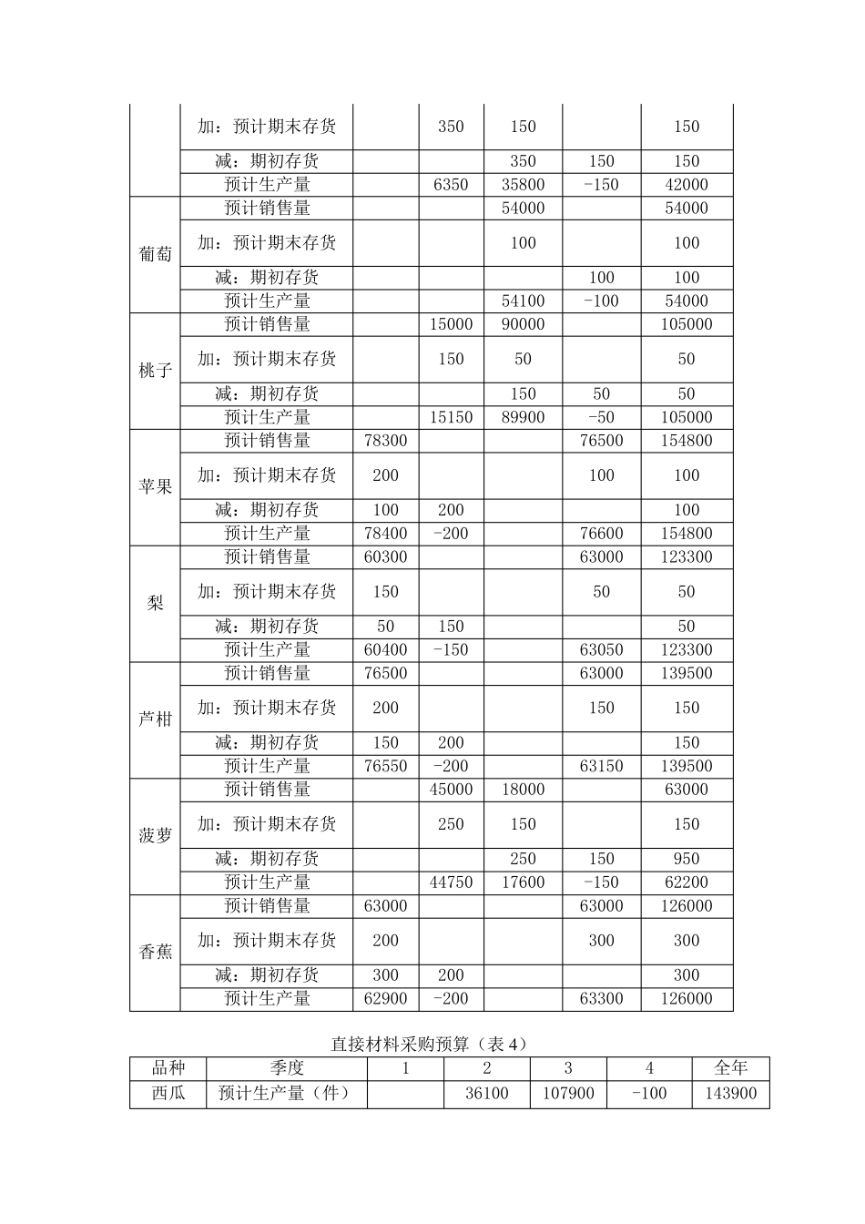 水果店投资项目可行性分析报告_第3页