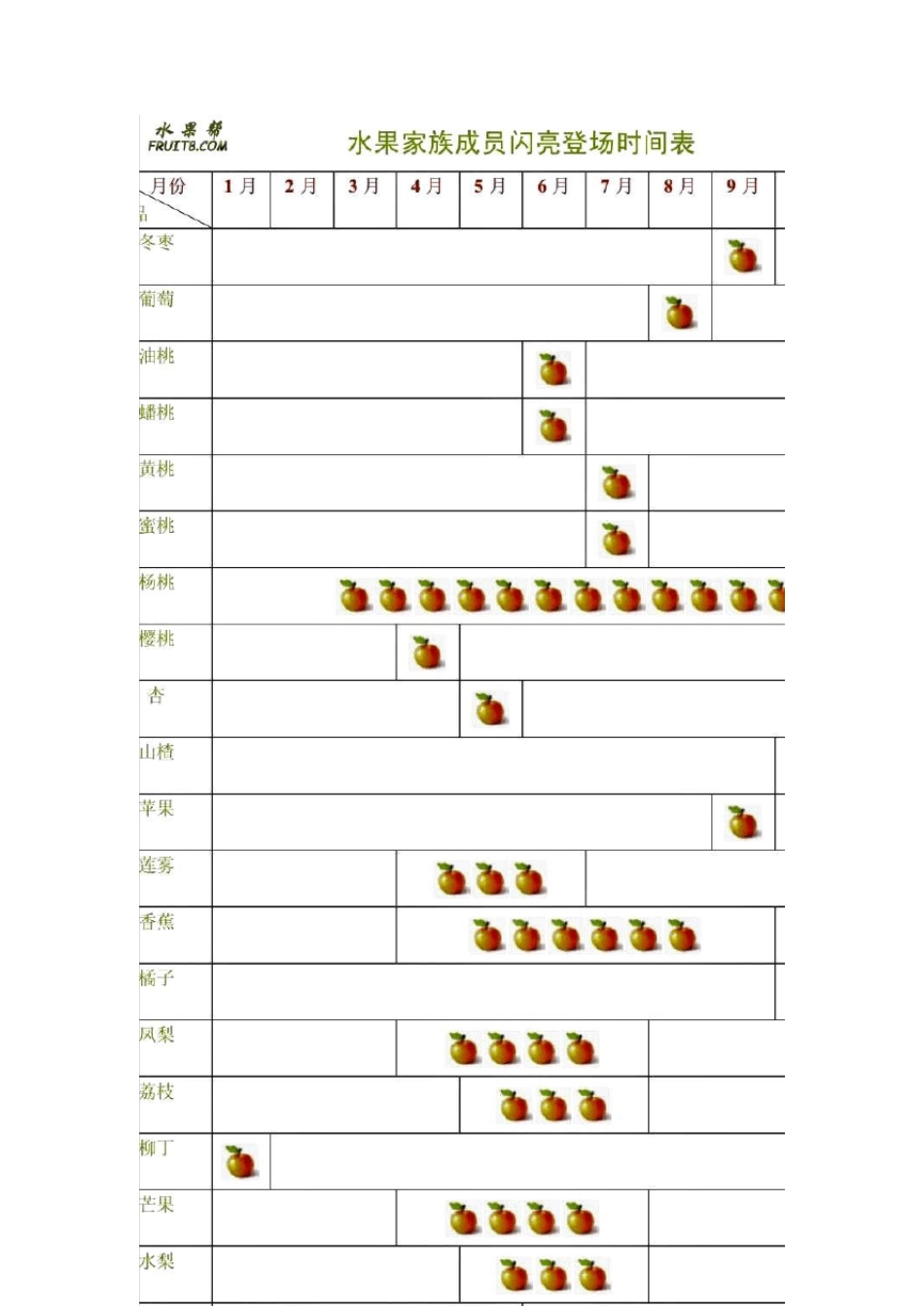 水果成熟时间汇总_第3页