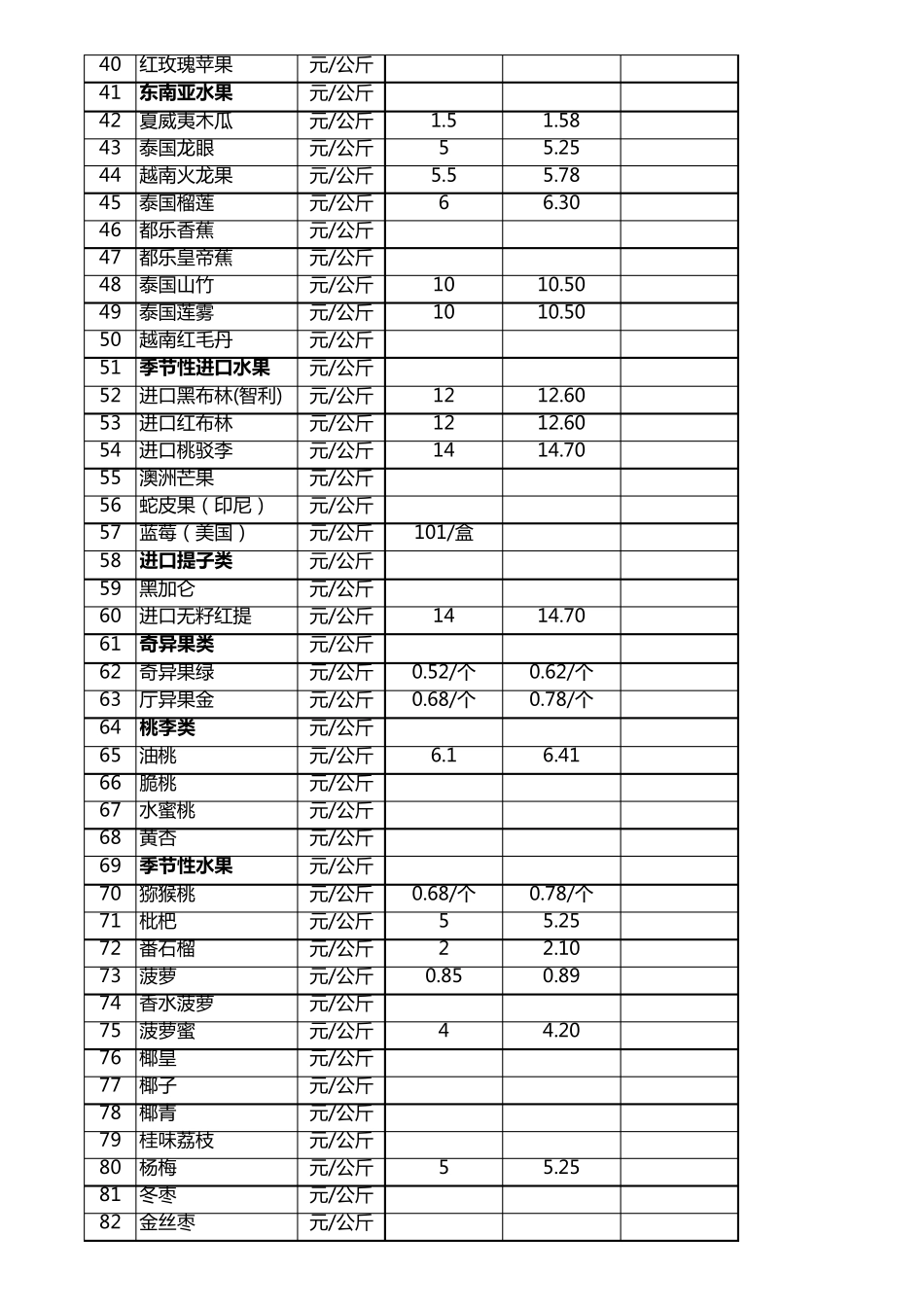 水果报价表excel模板_第2页