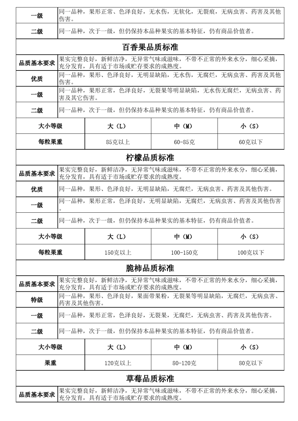 水果收货标准(有大小标准)_第2页