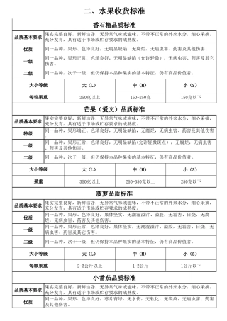 水果收货标准(有大小标准)