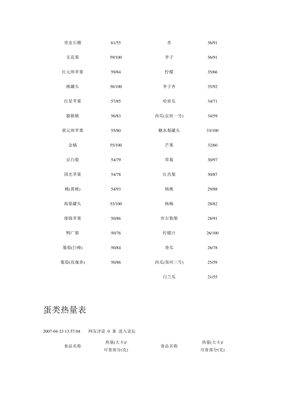 水果热量表、蔬菜热量表_第3页