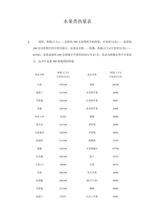 水果热量表、蔬菜热量表
