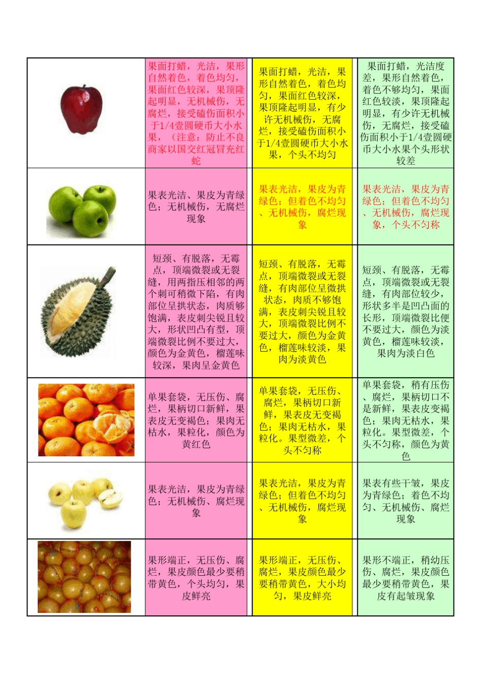 水果等级标准_第2页