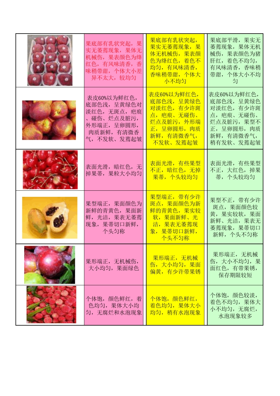 水果等级标准_第3页
