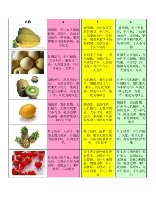 水果等级标准