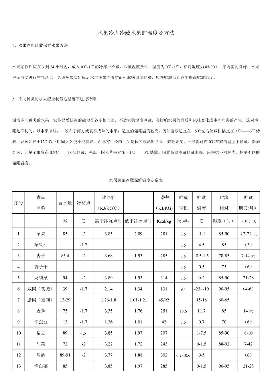 水果蔬菜冷藏保鲜温度参数表88_第1页