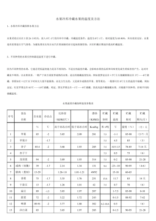 水果蔬菜冷藏保鲜温度参数表88