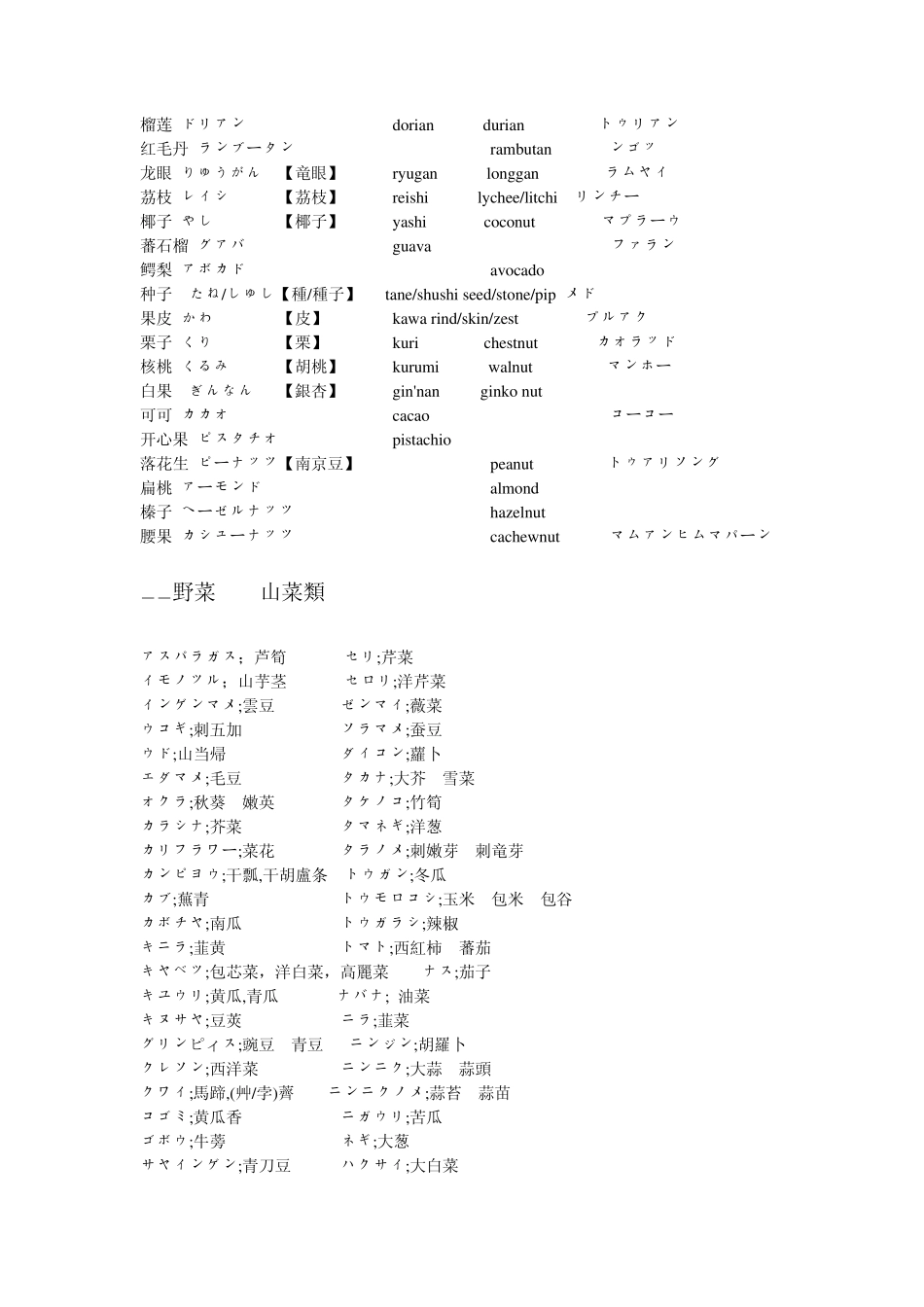水果蔬菜鱼动物家具等日语_第2页