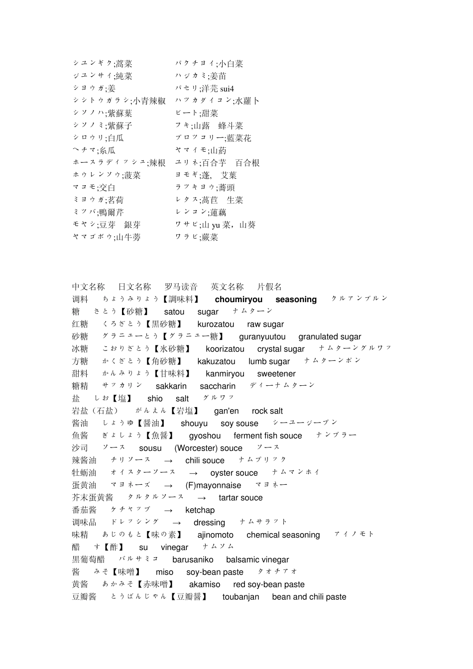 水果蔬菜鱼动物家具等日语_第3页