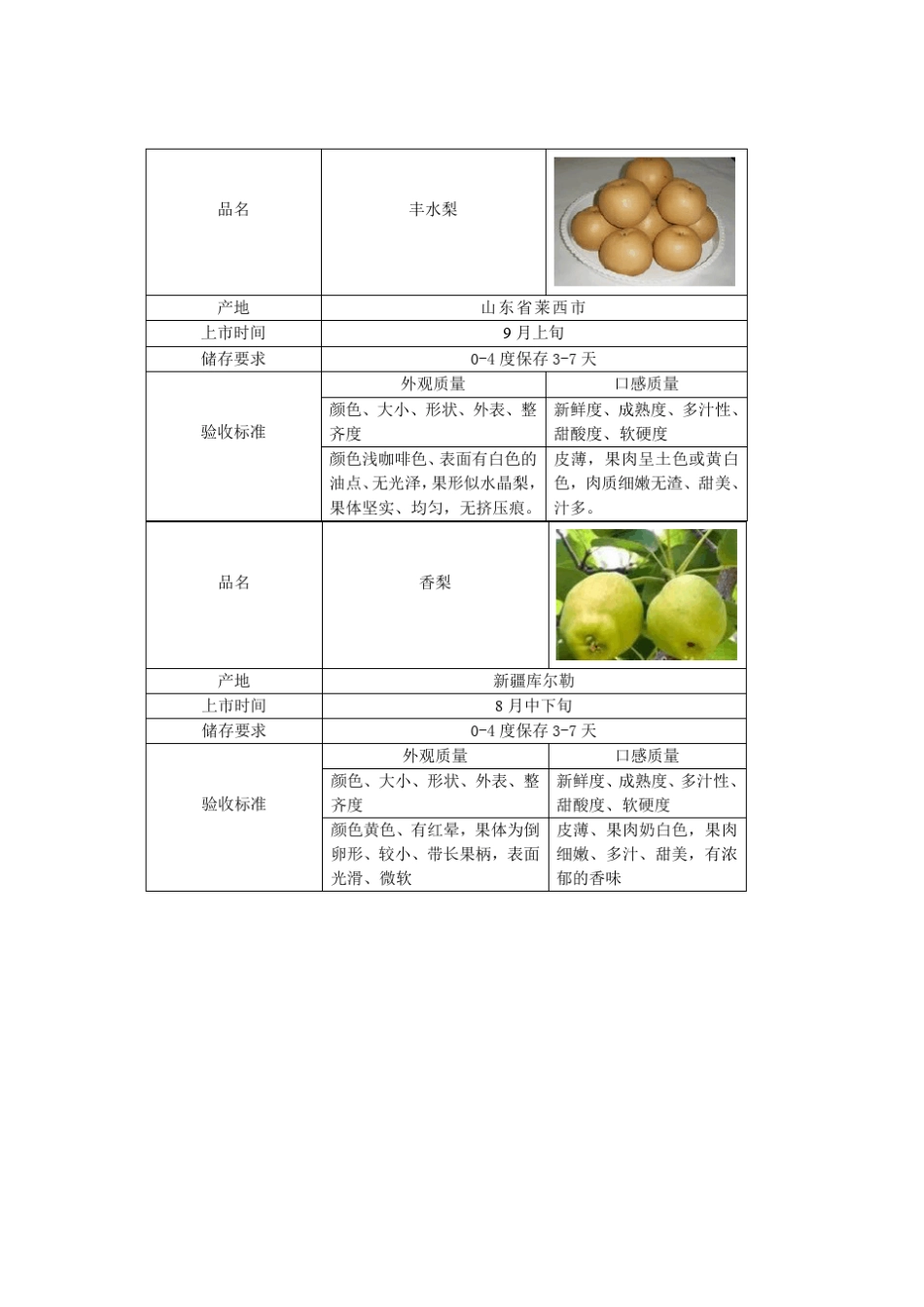 水果验收标准_第3页