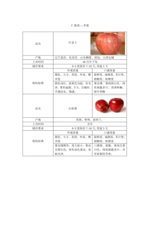 水果验收标准