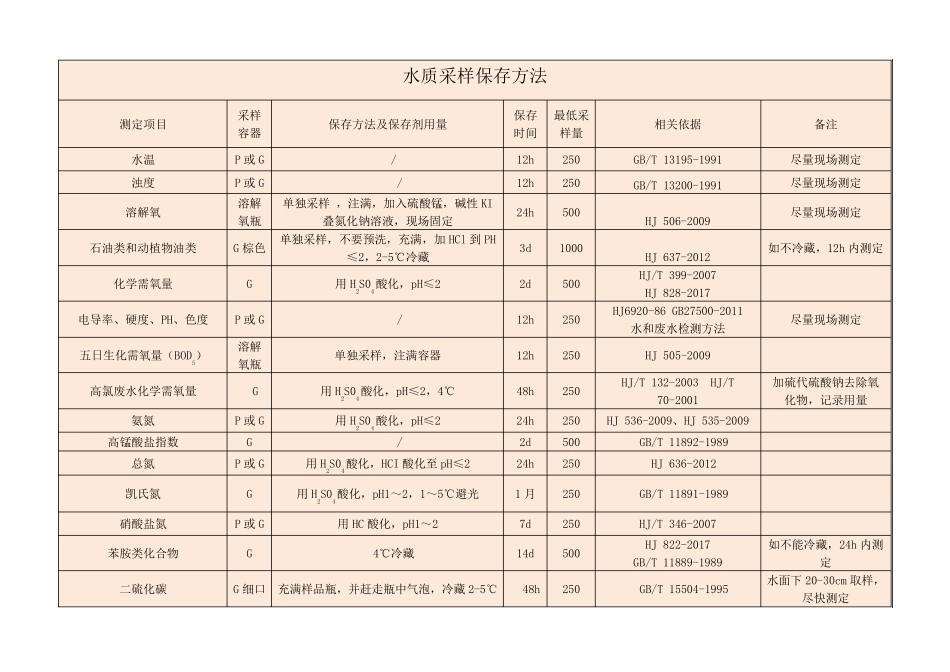 水样采集保存方法_第1页