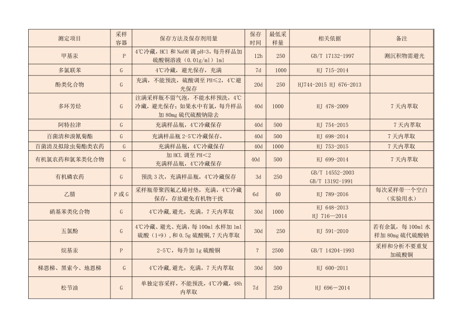 水样采集保存方法_第3页