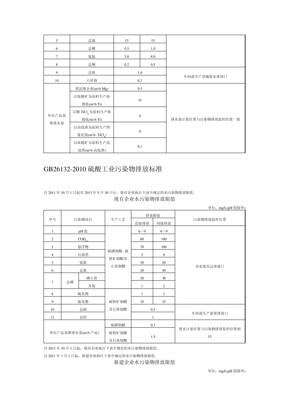 水污染各行业污染物限值2010_第3页